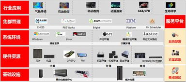 華為高性能計算技術引領全球軟件開發新紀元
